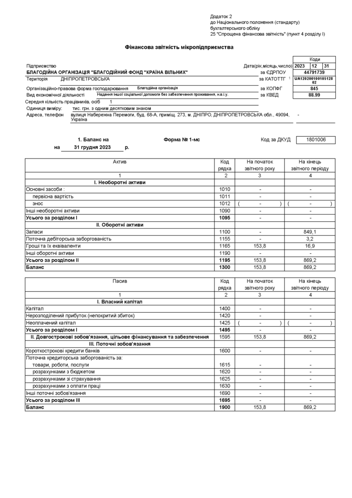Баланс 2023 БФ